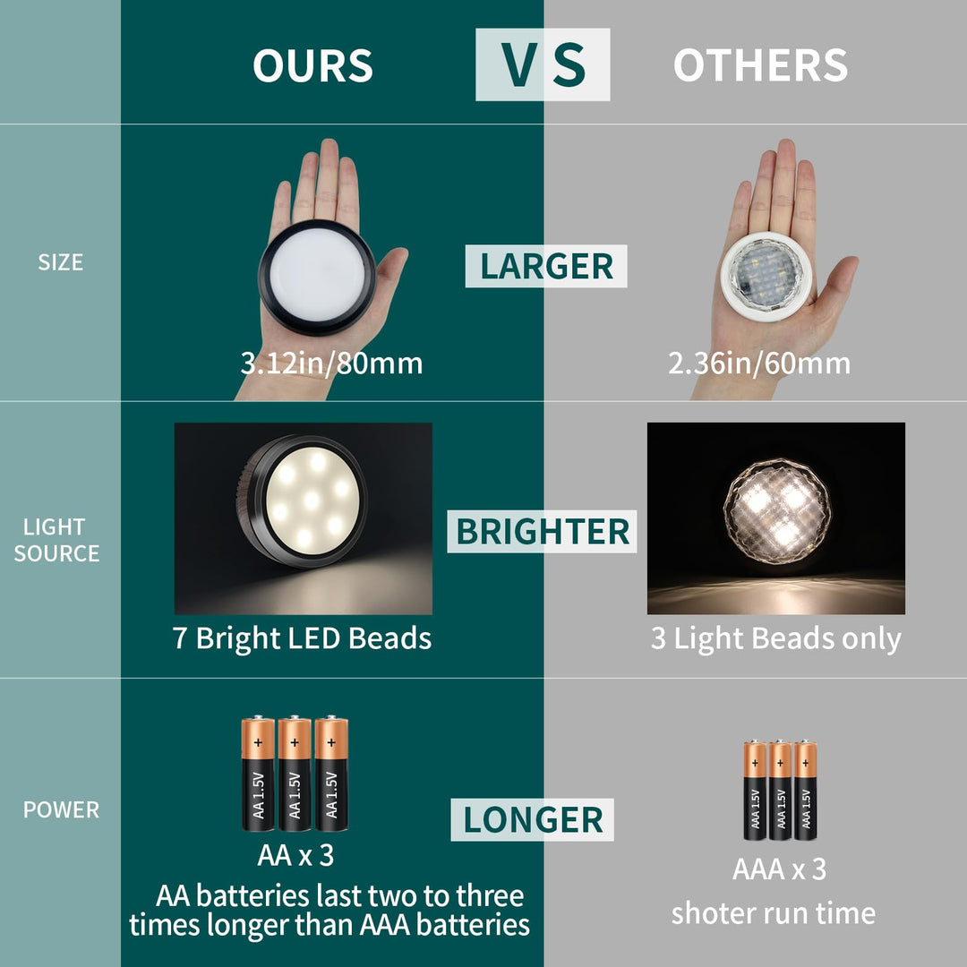 LED Puck Lights 6-Pack | Remote Control Dimmable | Battery Powered Under Cabinet Lighting | 3.1 In