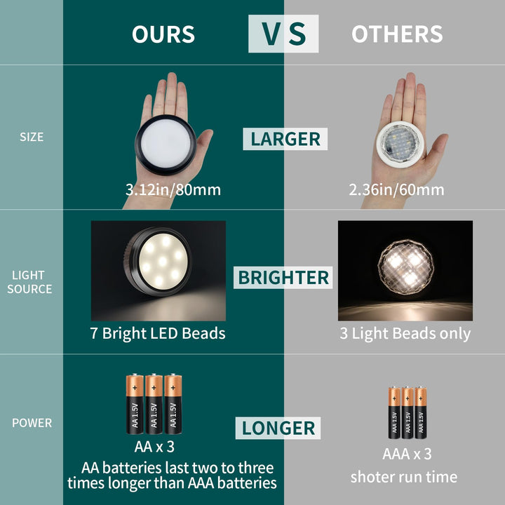 LED Puck Lights 6-Pack | Remote Control Dimmable | Battery Powered Under Cabinet Lighting | 3.1 In