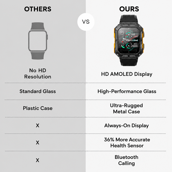 Outdoor Smartwatch | Health Monitoring | AMOLED Display | 600mAh Battery | 70+ Sports Modes