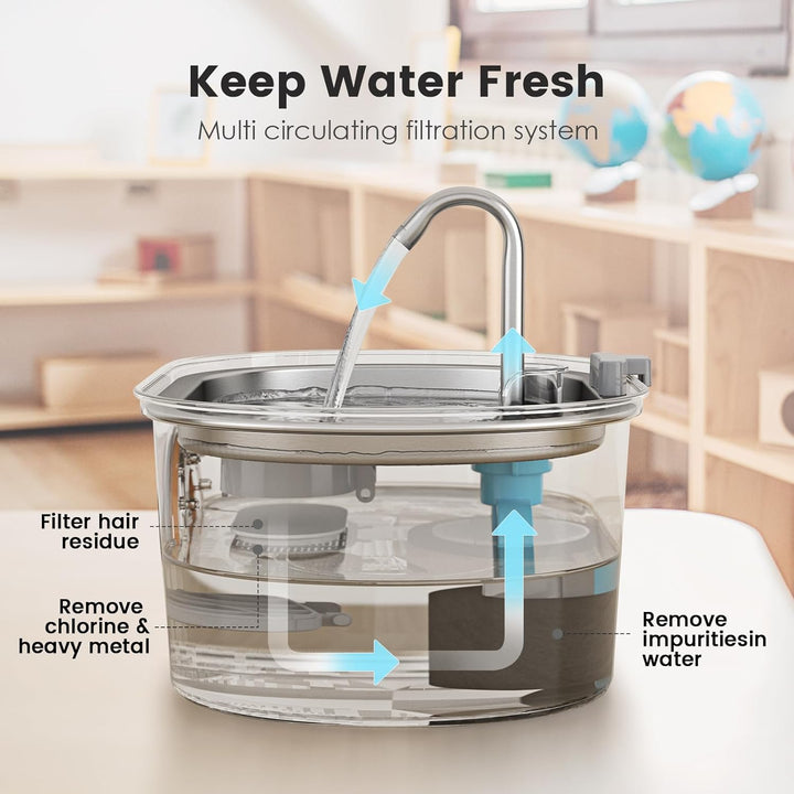 Pet Water Fountain | 108 Oz Capacity | Stainless Steel Filter System | Ultra-Quiet Design