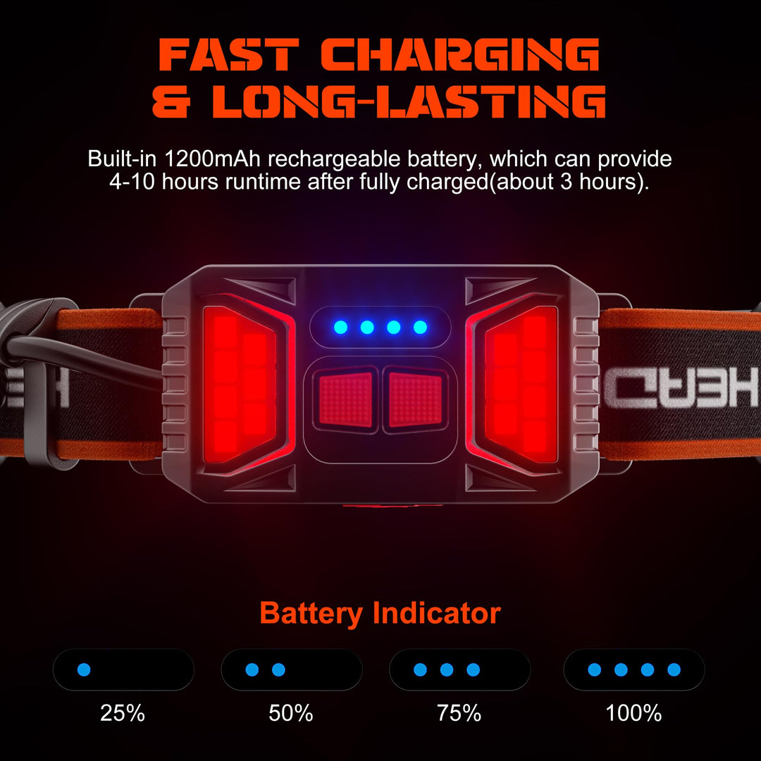 Rechargeable Headlamp | 1000 Lumens | 230° Wide Beam Waterproof LED Light 2-Pack
